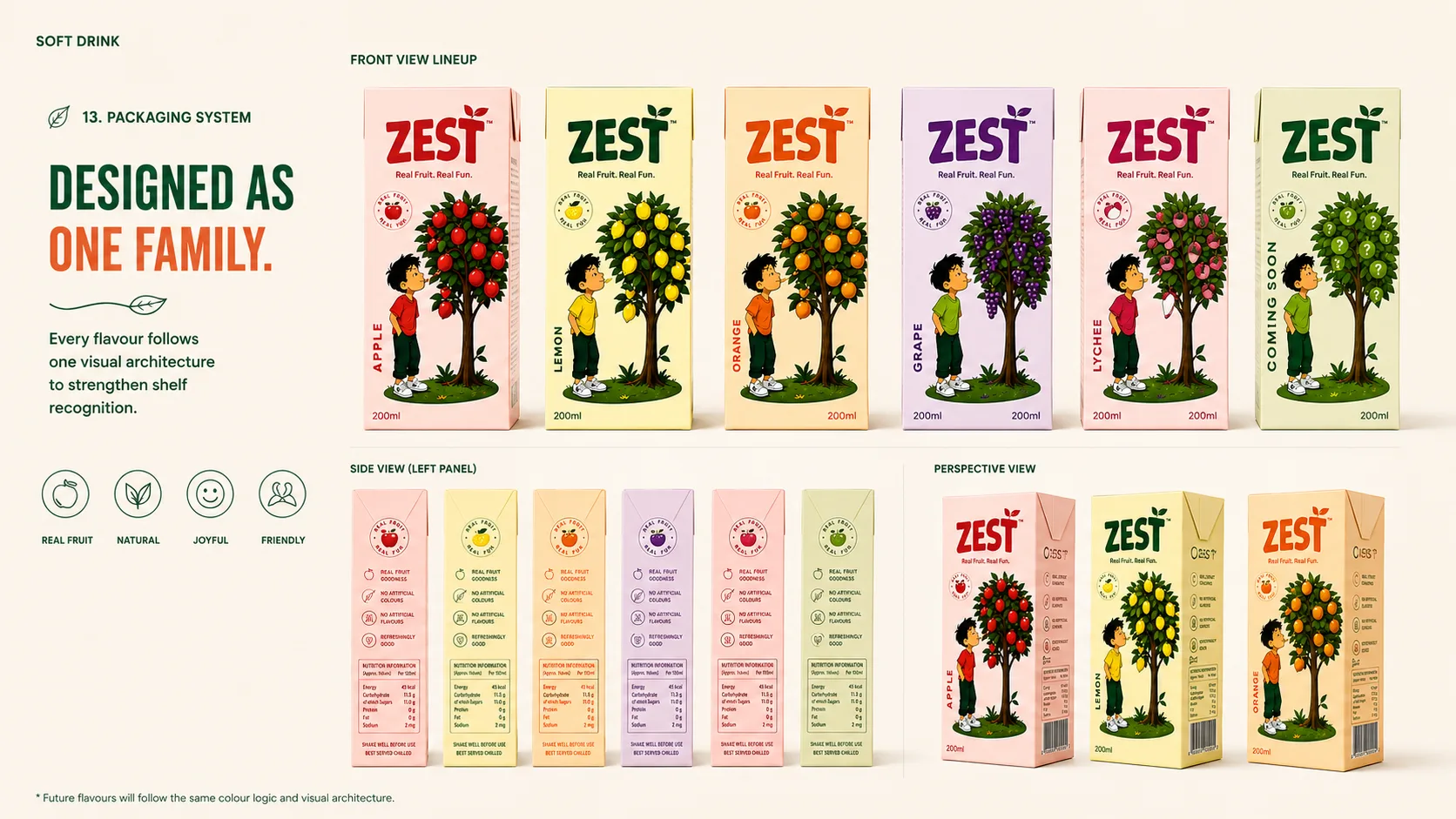 Zest — Packaging Design packaging & visual design mockup 13 by Raghav Chopra